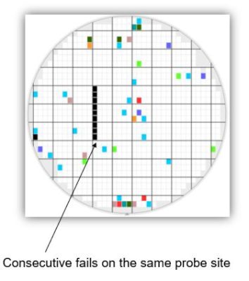 Semiconductor Die Testing Fails Example | 