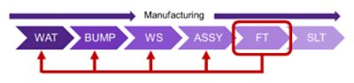 Semiconductor Manufacturing Process Diagram | Synopsys