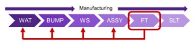 Semiconductor Manufacturing Process Diagram | 