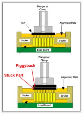 Semiconductor Production Control Diagram | °ϲʿ