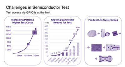 Semiconductor Test Challenges | 
