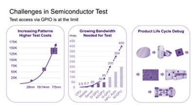 Semiconductor Test Challenges | °ϲʿ