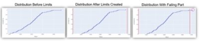 Semiconductor Wafer Fabrication Test Limits | Synopsys
