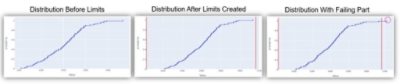 Semiconductor Wafer Fabrication Test Limits | 