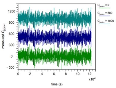 MZI Simulation Using the PDAFlow Interface and LioniX Components