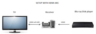 setup with arc
