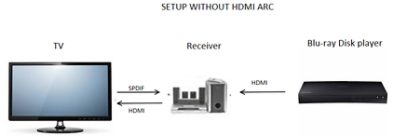 setup without arc