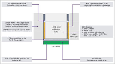 When Compute Outruns I/O: Why Interface IP Drives AI Scaling | Synopsys