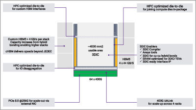 When Compute Outruns I/O: Why Interface IP Defines the Future of AI Scaling