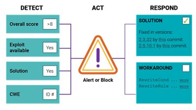 Black Duck (SCA) Path Analysis | 
