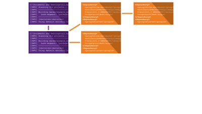 Black Duck (SCA) Dependency Analysis | Synopsys