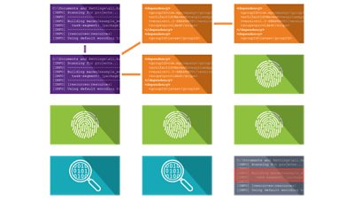 Black Duck (SCA) Snippet Analysis | Synopsys