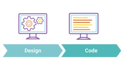 For developers to automate enforcement across the SDLC | Synopsys