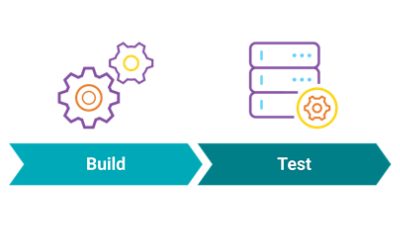 For Development & DevOps Teams to automate enforcement across the SDLC | Synopsys