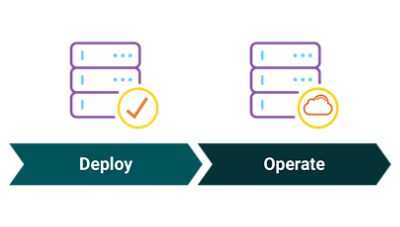 For Security & Operations Teams to automate enforcement across the SDLC | Synopsys
