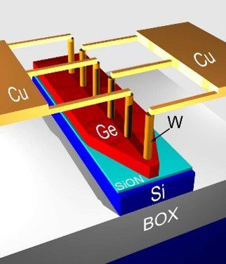 SiGe Waveguide photodetector | °ϲʿ