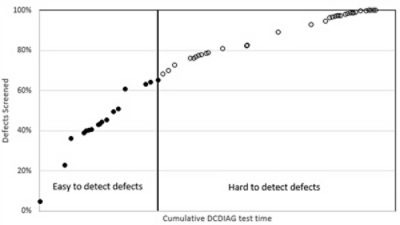 hardware defect screening silent data corruption