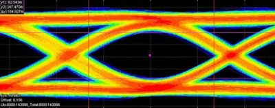 Synopsys recently announced Initial Silicon Bring Up at 14.4 Gbps