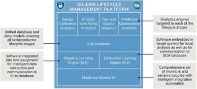 Silicon Lifecycle Management Platform Diagram | Synopsys