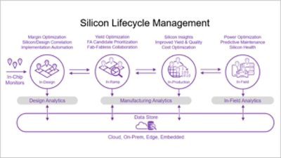 silicon-lifecycle-management-infographic