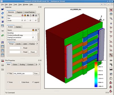 Silicon modulator modeled in Sentaurus Structure Editor