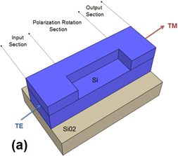 Oblique view schematic | Synopsys