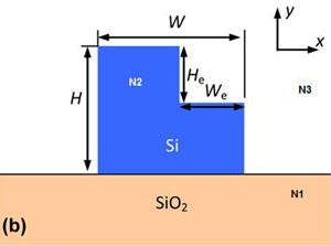 Cross-sectional view | Synopsys