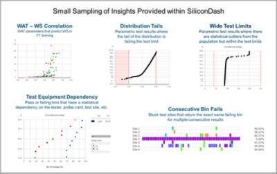 SiliconDash Insights Chart Examples | Synopsys
