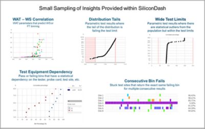 SiliconDash Insights Chart Examples | °ϲʿ