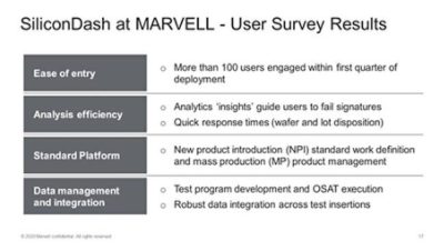 SiliconDash MARVELL Survey Results | 