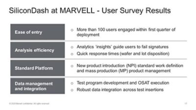 SiliconDash MARVELL Survey Results | °ϲʿ