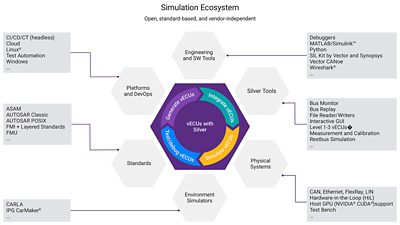 Silver Ecosystem
