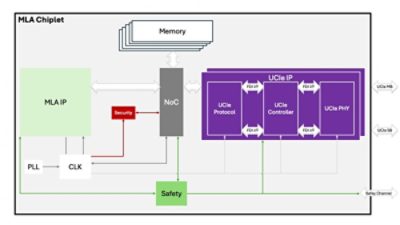 SiMa.ai Block Diagram