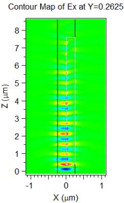 Contour Map of Ex at Y=0.2625 | Synopsys