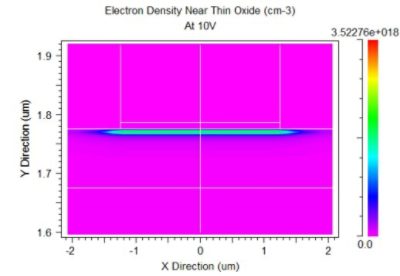 Electron Density Near thin Oxide | Synopsys