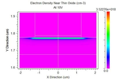 Electron Density Near thin Oxide | ϲֱ