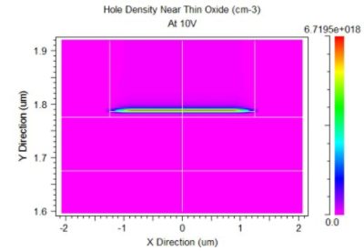 Hole Density Near thin Oxide | Synopsys