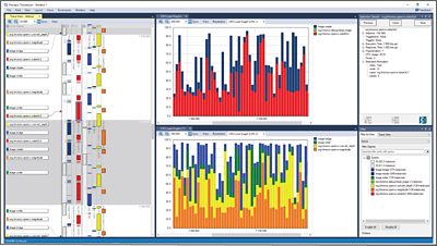 OpenVX Visualization Profiling in Embedded Vision Design