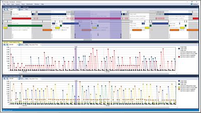OpenVX Visualization Profiling for Embedded Vision Example