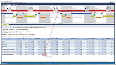 OpenVX Visualization Profiling in Embedded Vision Design