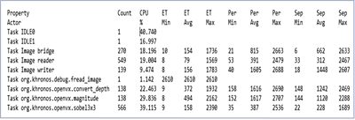 OpenVX Performance Metrics Table in Embedded Vision Article
