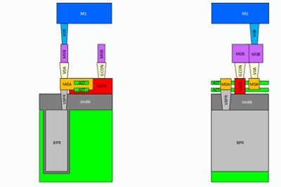 Single Transistor Cross Sections 3nm Design | 