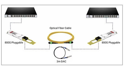 Benefits of a Silicon-Proven 800G Ethernet Implementation