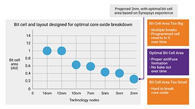 Central Computer Processors CPU concept