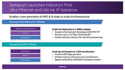 Synopsys Leads the Way with First Certified TRNG for Automotive