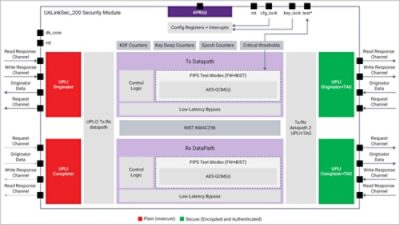 Securing UALink: Introducing Synopsys UALinkSec_200 Security Module