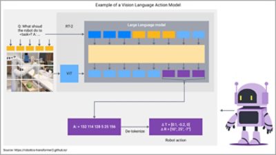 Why Next‑Generation NPUs Are Essential for Physical AI | Synopsys