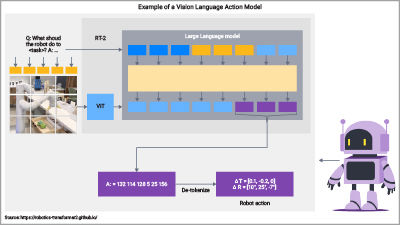 Why Next‑Generation NPUs Are Essential for Physical AI