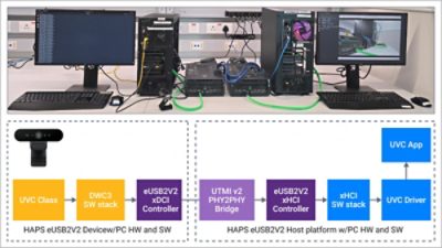 eUSB2V2 Interoperability in Practice: Validating High Bandwidth Embedded USB with FPGA Based Prototyping