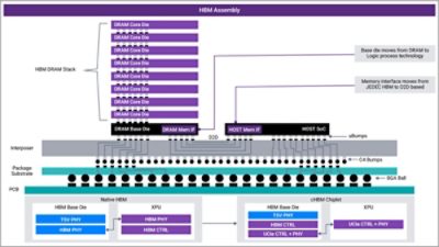 UCIe Use Cases for Memory Applications in AI and HPC Systems | Synopsys